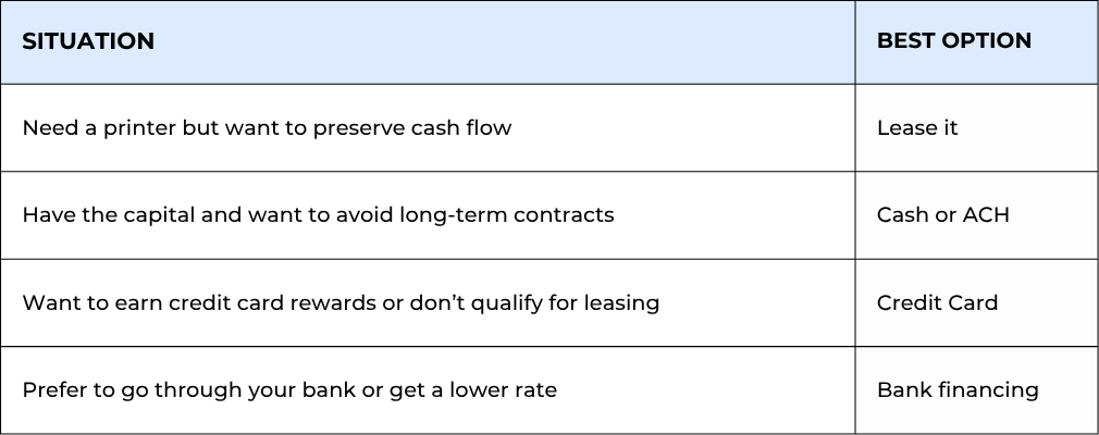 Table Comparing 4 ways to purchase a printer