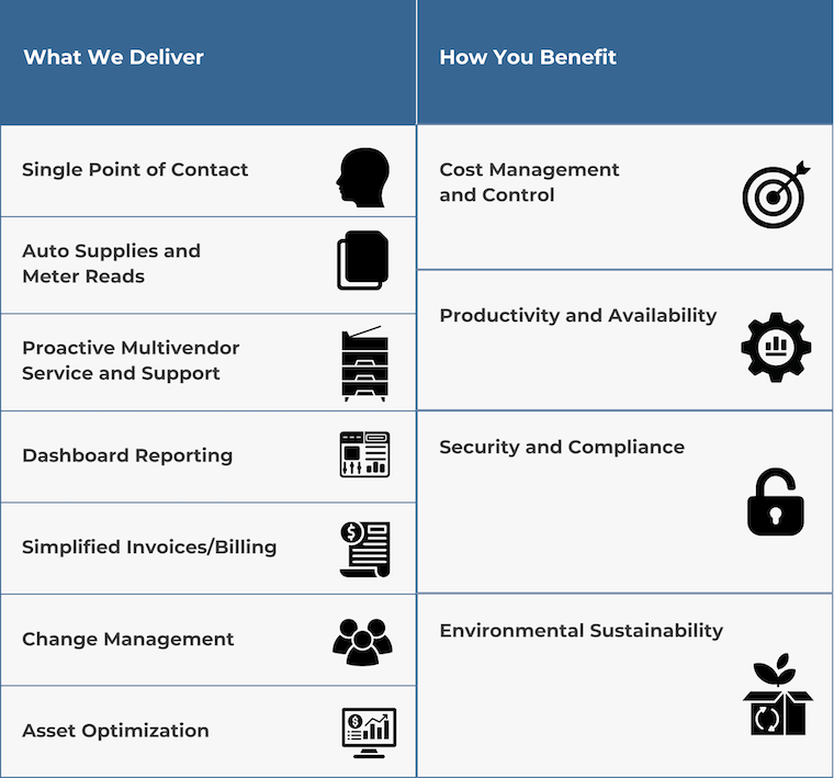 Table showing benefits of STPT's MPS