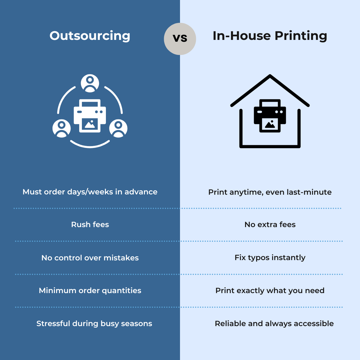 Comparison chart between outsourcing and in-house printing