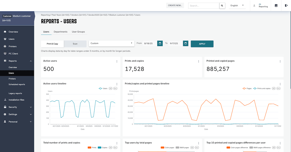 An example report from Y Soft SAFEQ Cloud dashboard