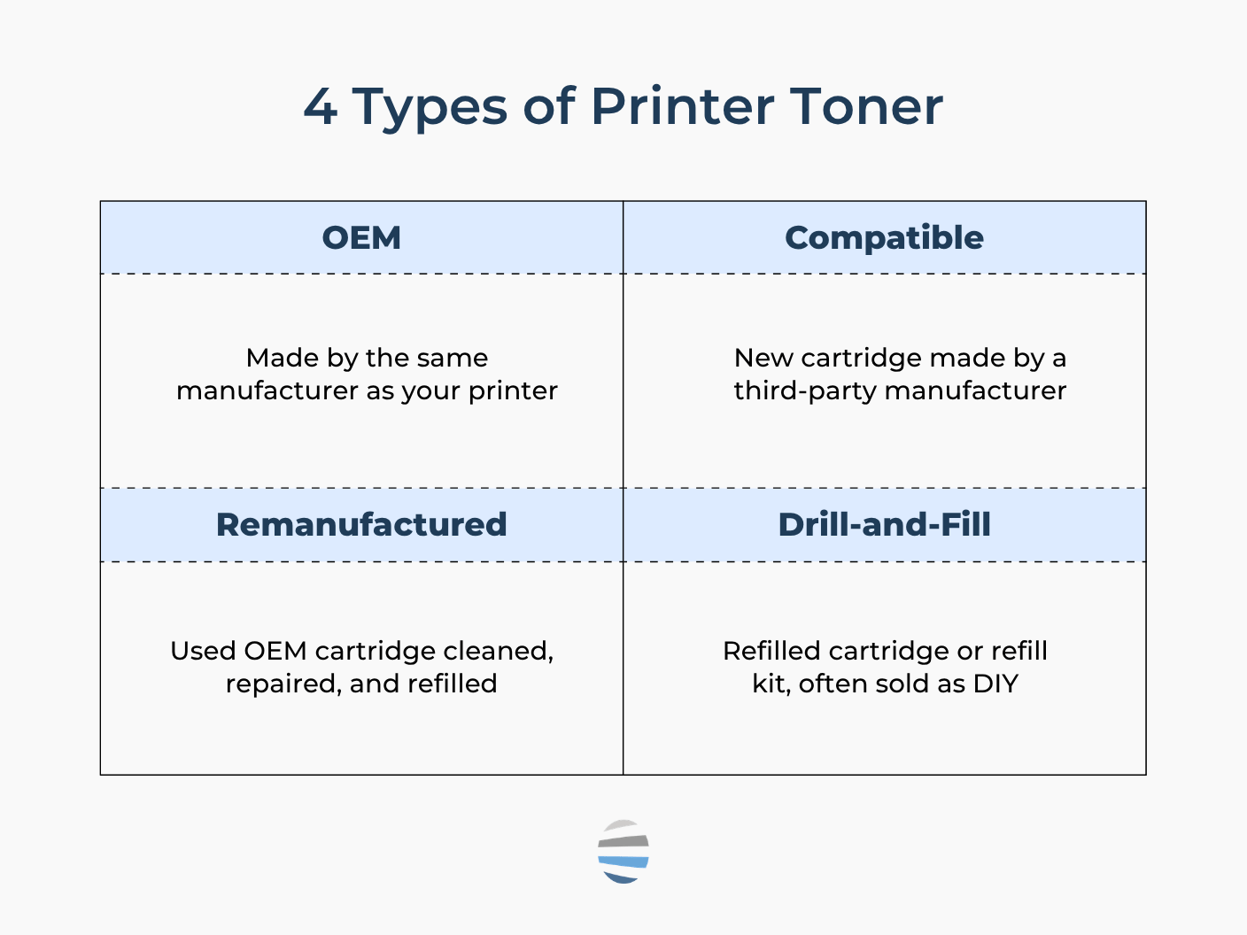 4 Types of printer toner table