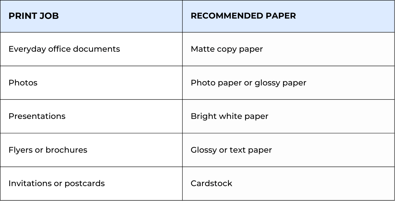 How to choose the right paper for a print job table