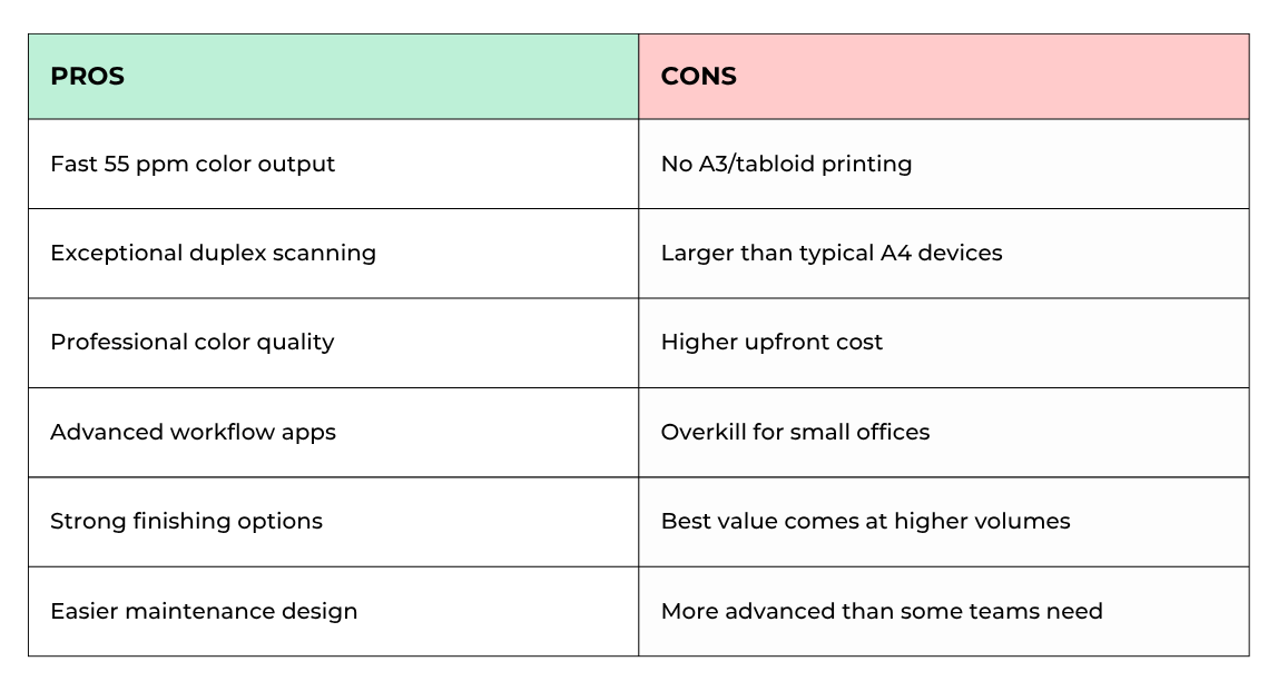 Lexmark CX833 Pros & Cons Comparison Table