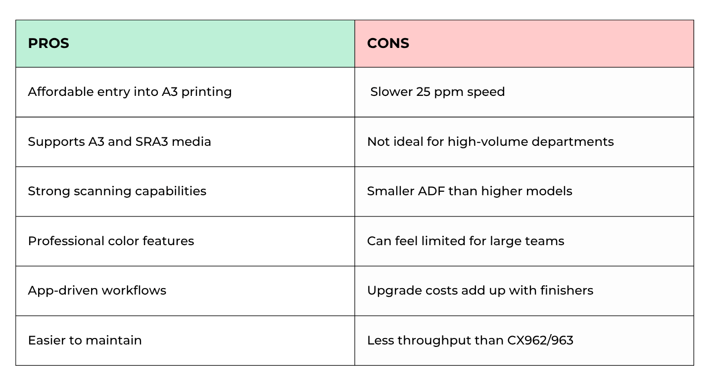 Lexmark CX950 pros and cons comparison table