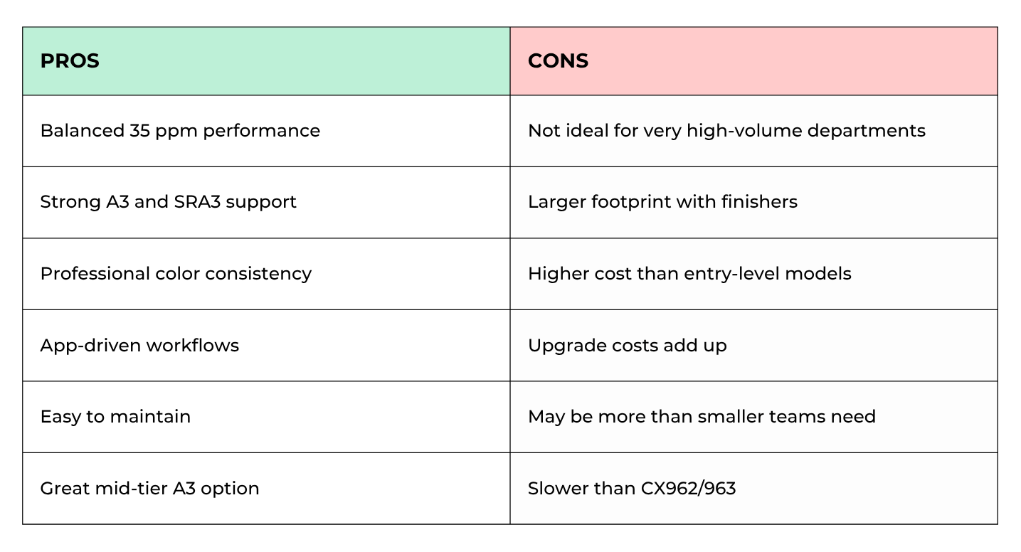 Lexmark CX951 printer pros and cons comparison table