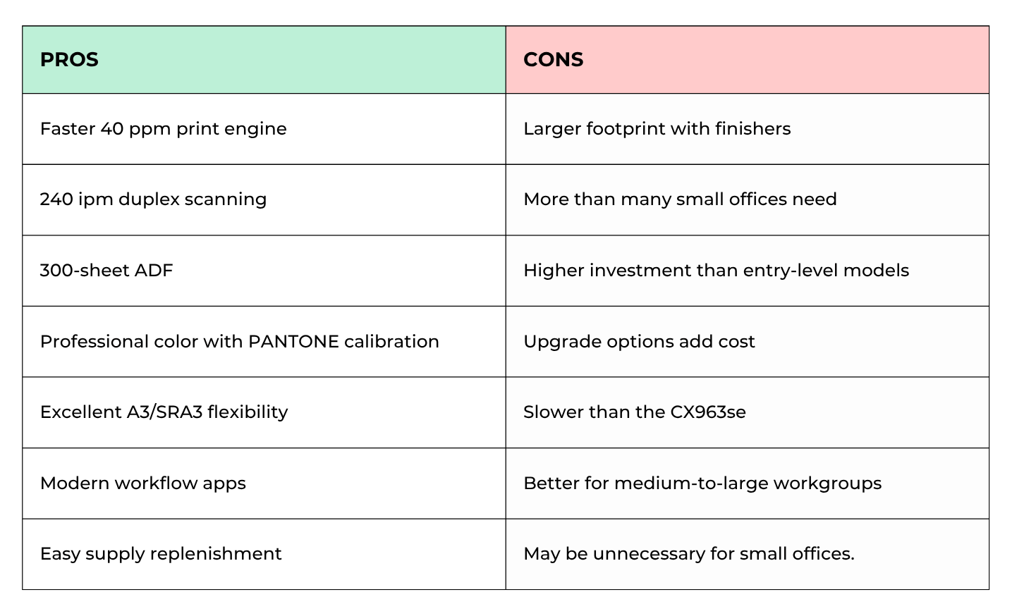 Lexmark CX952 Pros & Cons comparison table