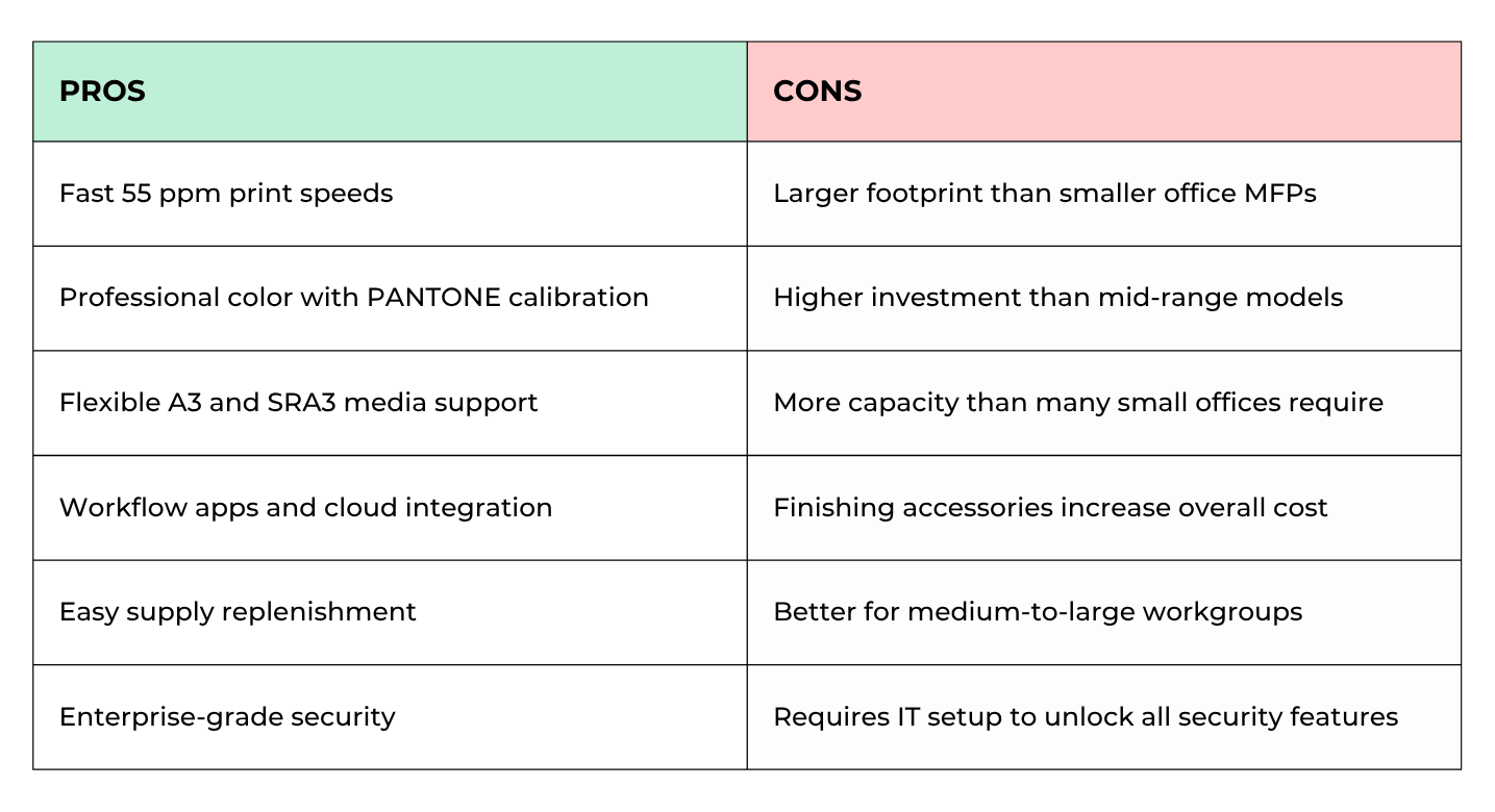 Lexmark CX953 Pros & Cons Comparison Table