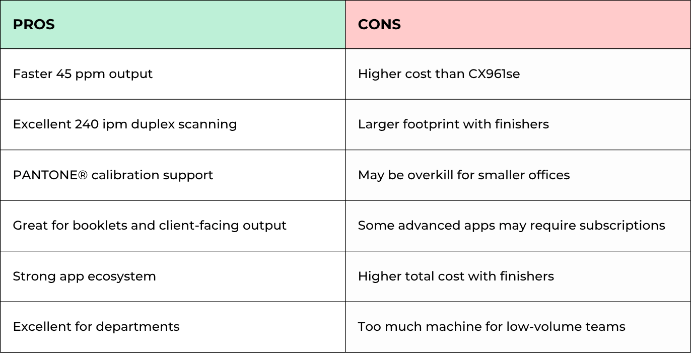 Lexmark CX962se pros and cons comparison table