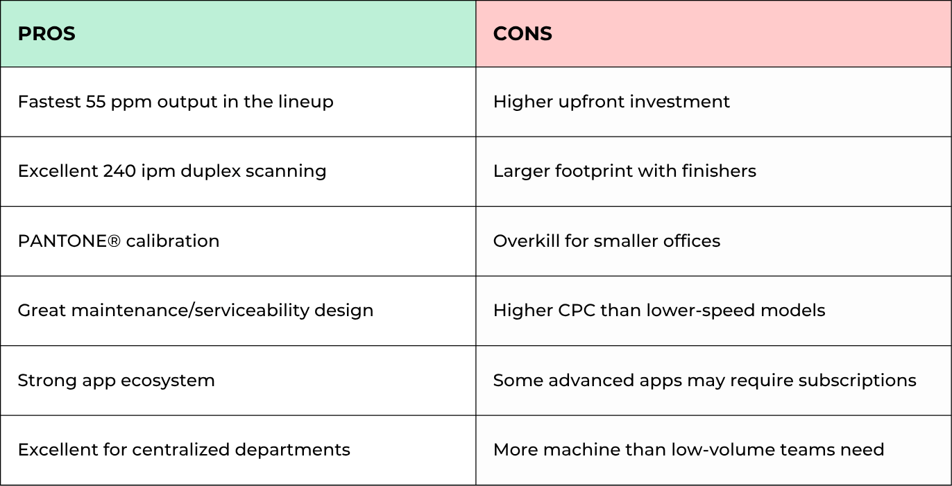 Lexmark CX963se Pros & Cons Comparison Table