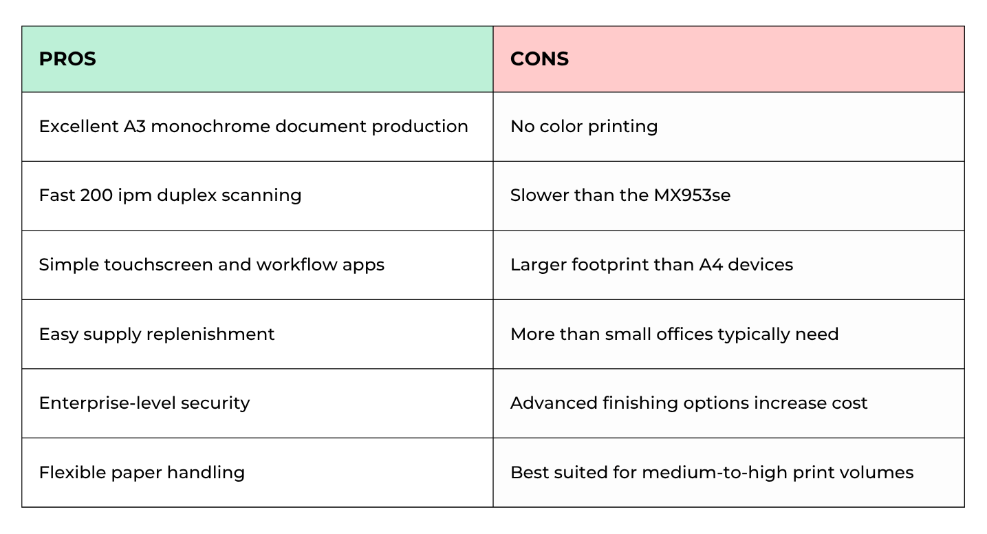 Lexmark MX951 Pros & Cons Comparison Table