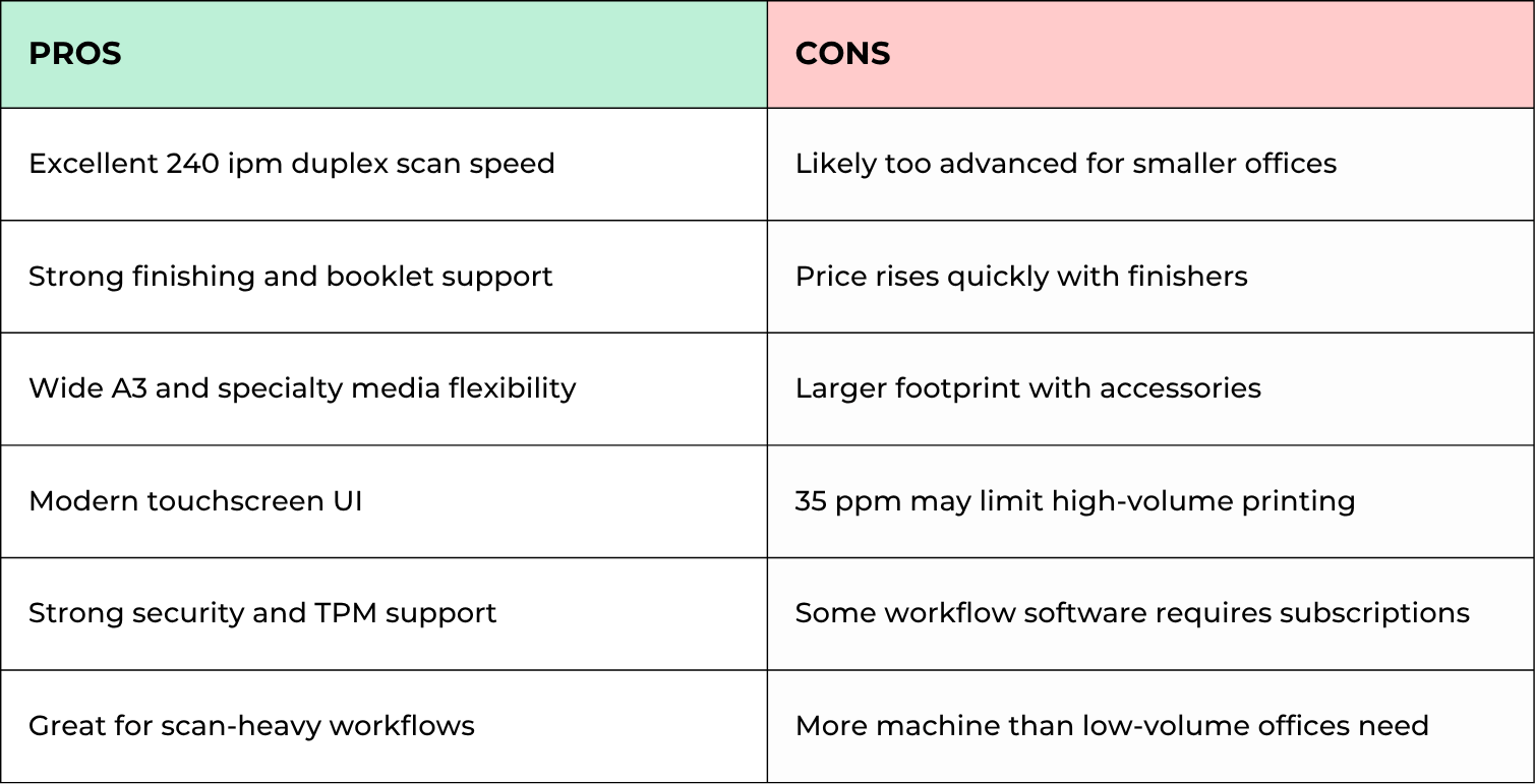 Lexmark Pros & Cons comparison table