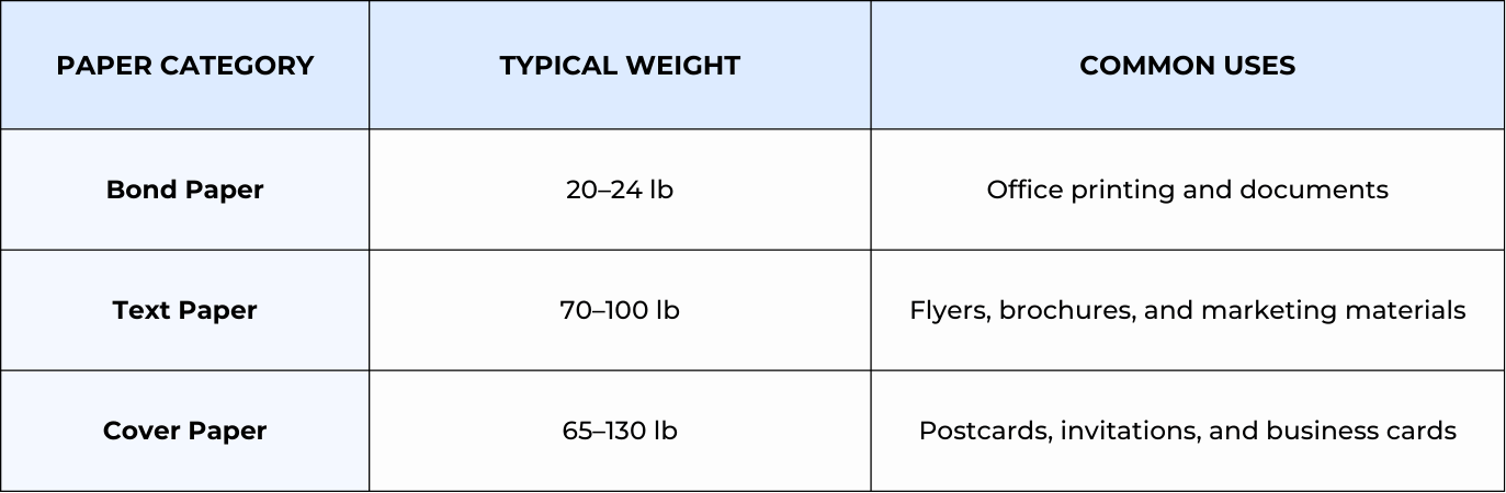 Common Paper Weight Comparison Table