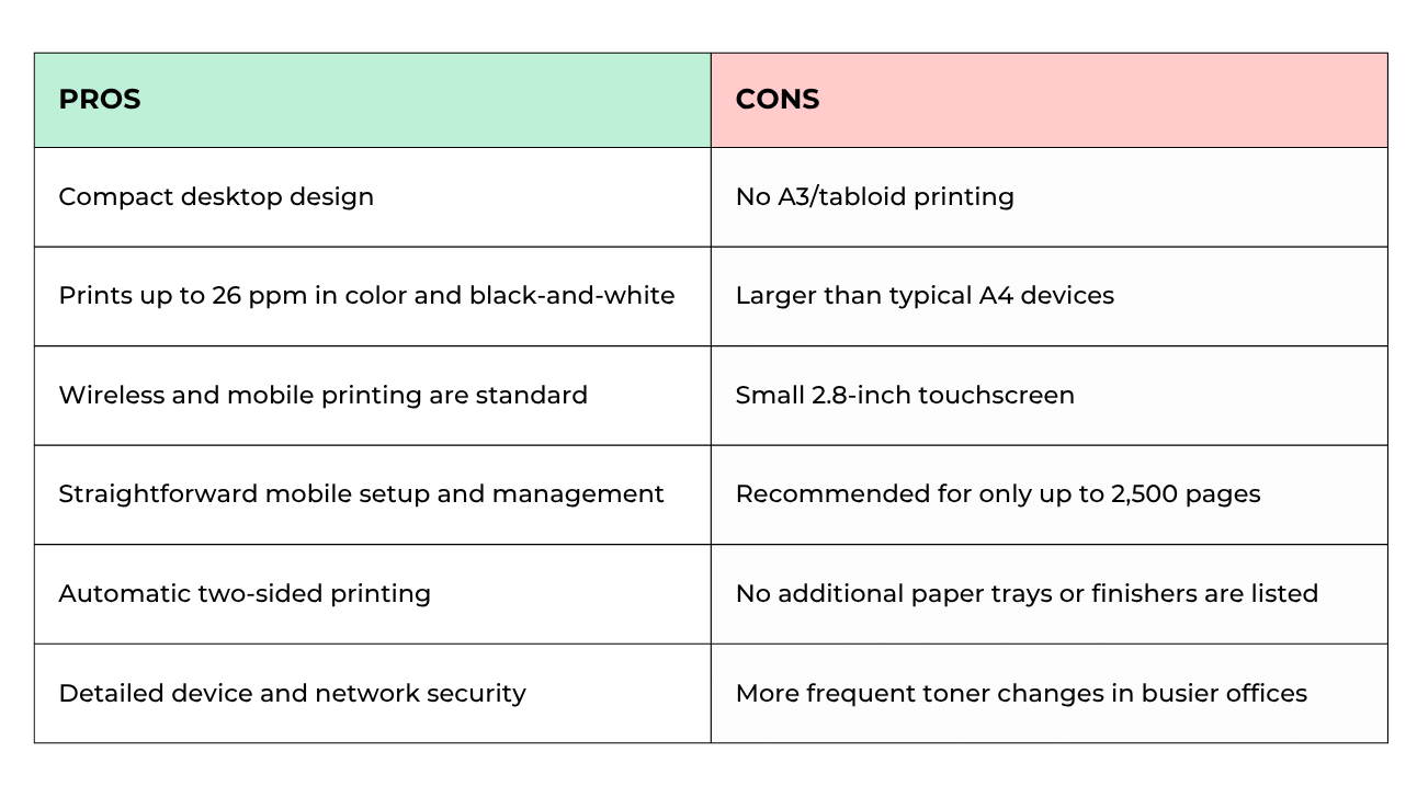 Xerox C240 Pros & Cons Comparison Table