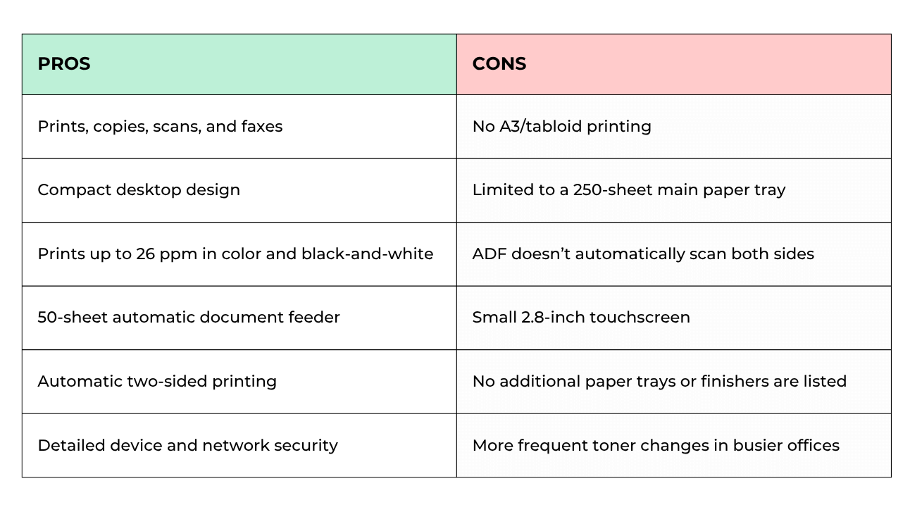 Xerox C255 Pros & Cons Comparison Table