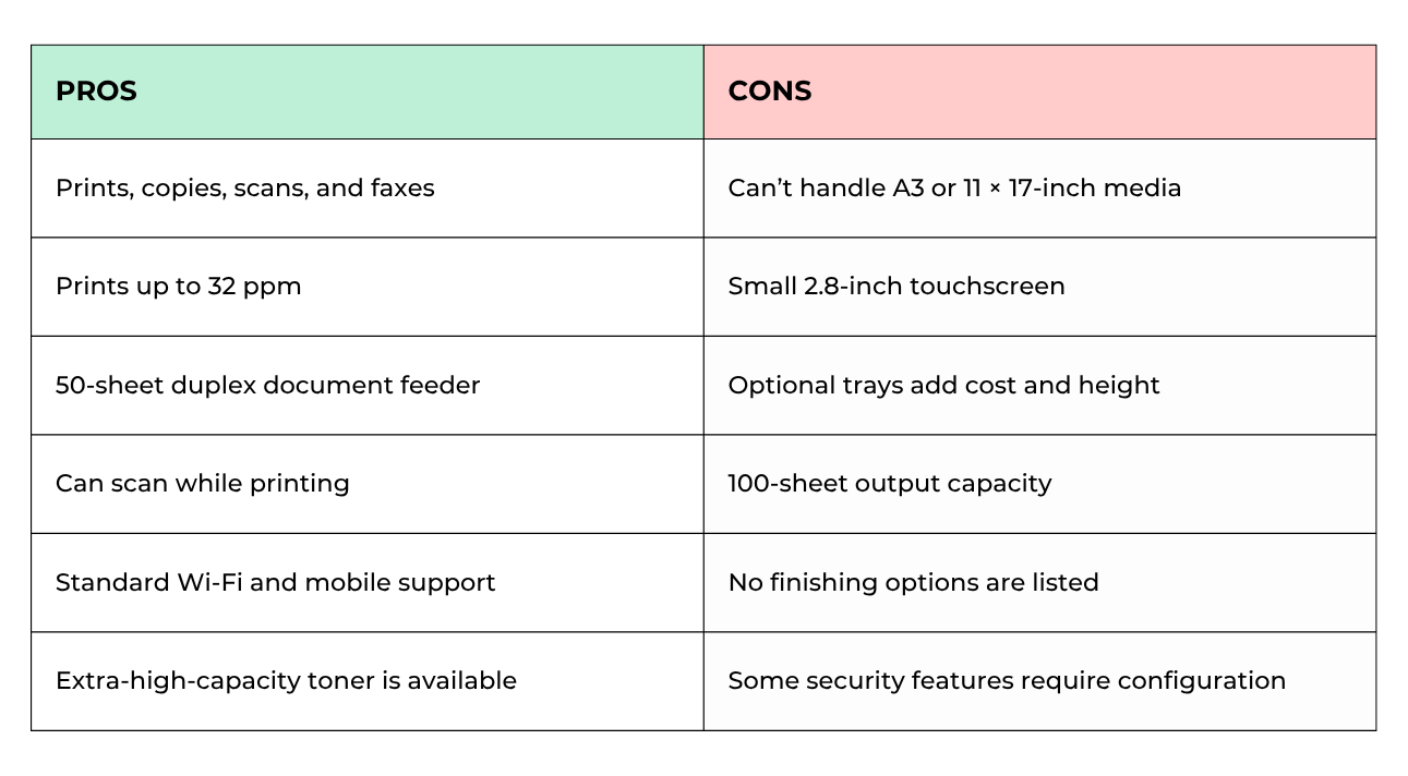 Xerox C305 Pros & Cons comparison table