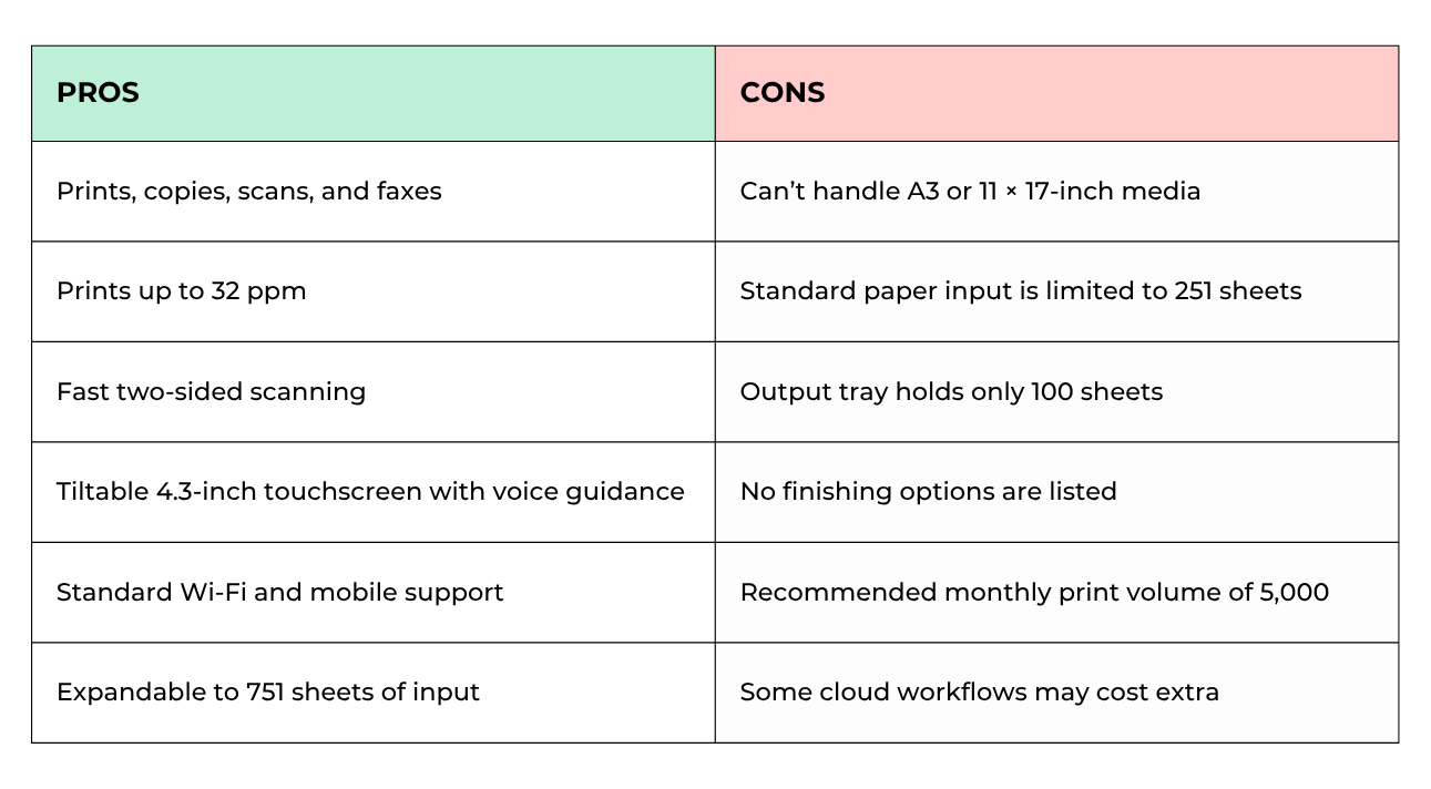 Xerox C305 Pros & Cons comparison table
