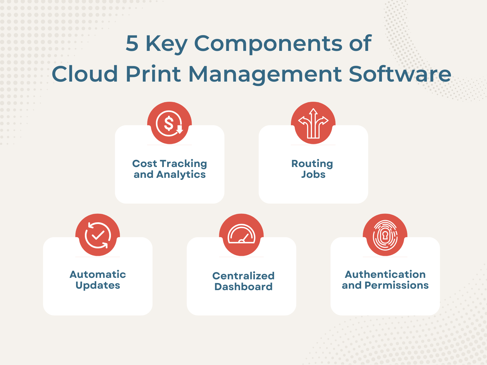 Infographic of 5 key aspects of cloud print management software