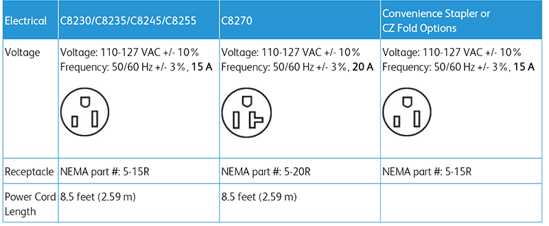 Full Electrical Requirements for Xerox AltaLink C8200 Series