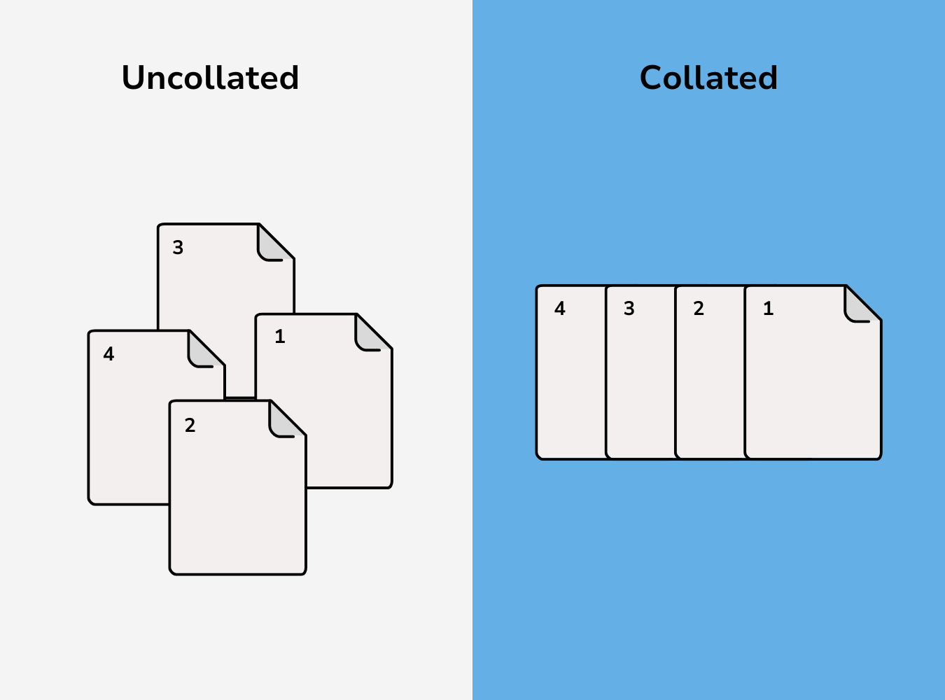 Comparison Chart of uncollated documents vs. collated documents