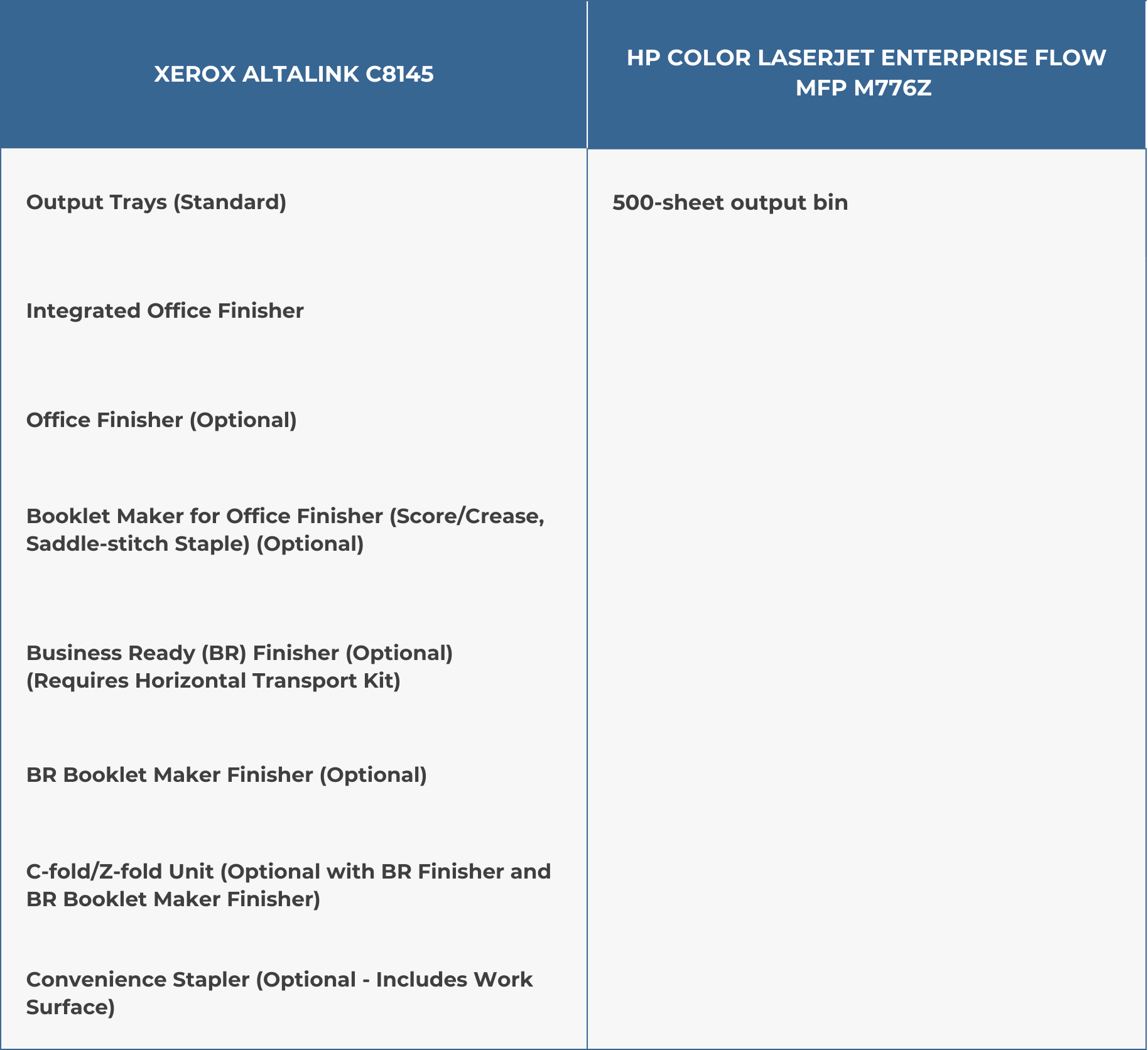 Visual comparison of finishing options for Xerox AltaLink C8145 and HP LaserJet M776z