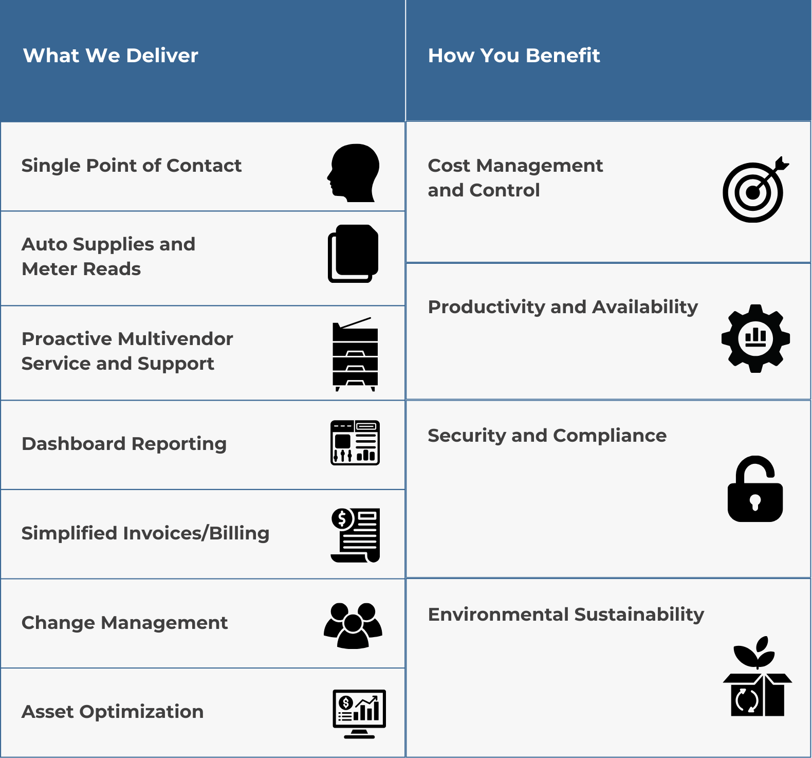 A table showing the benefits of a printer maintenance plan