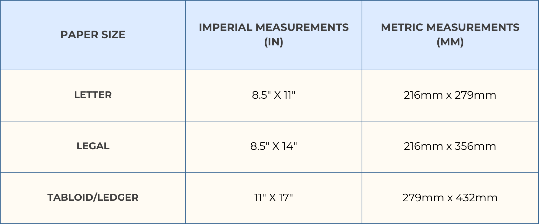 Table of standard U.S paper sizes (letter, legal and tabloid/ledger)