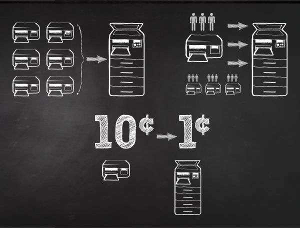 Printer pooling visual representation with printers