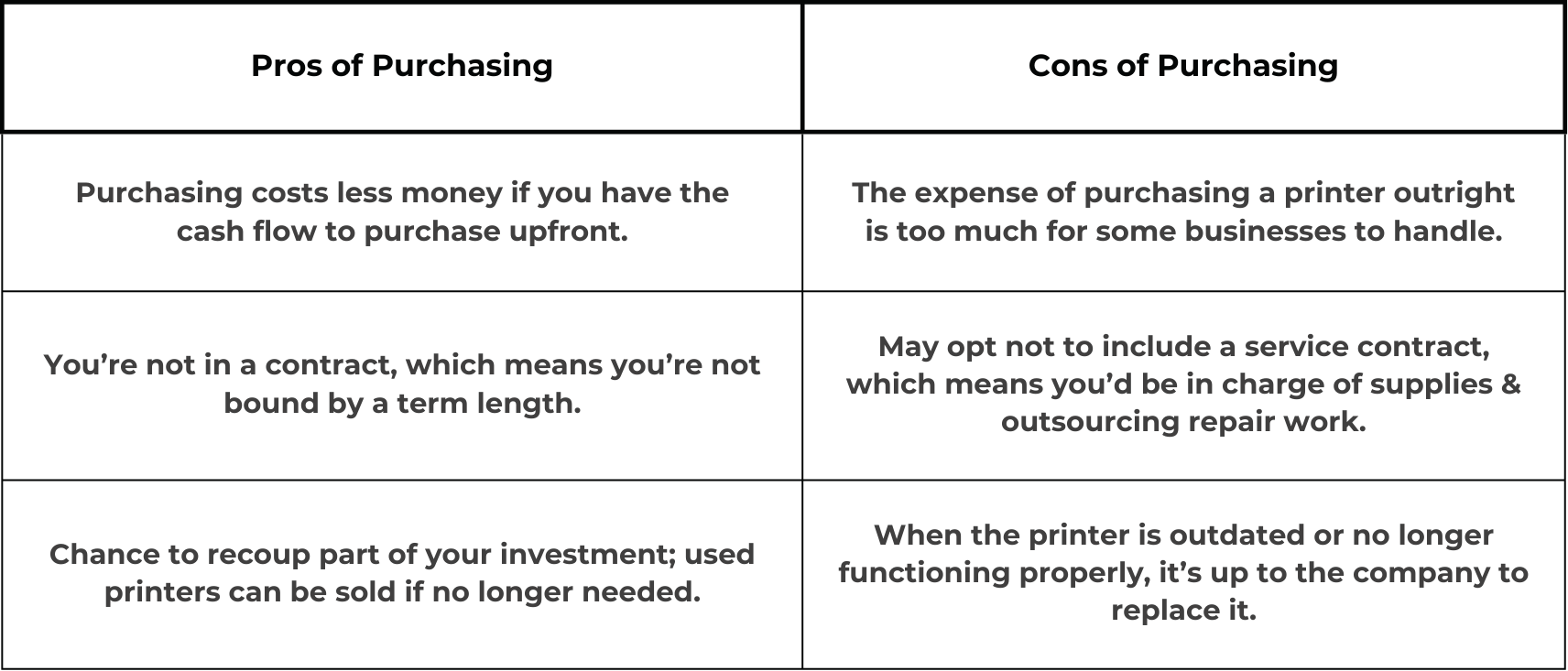 A table showing pros vs. cons of purchasing a printer