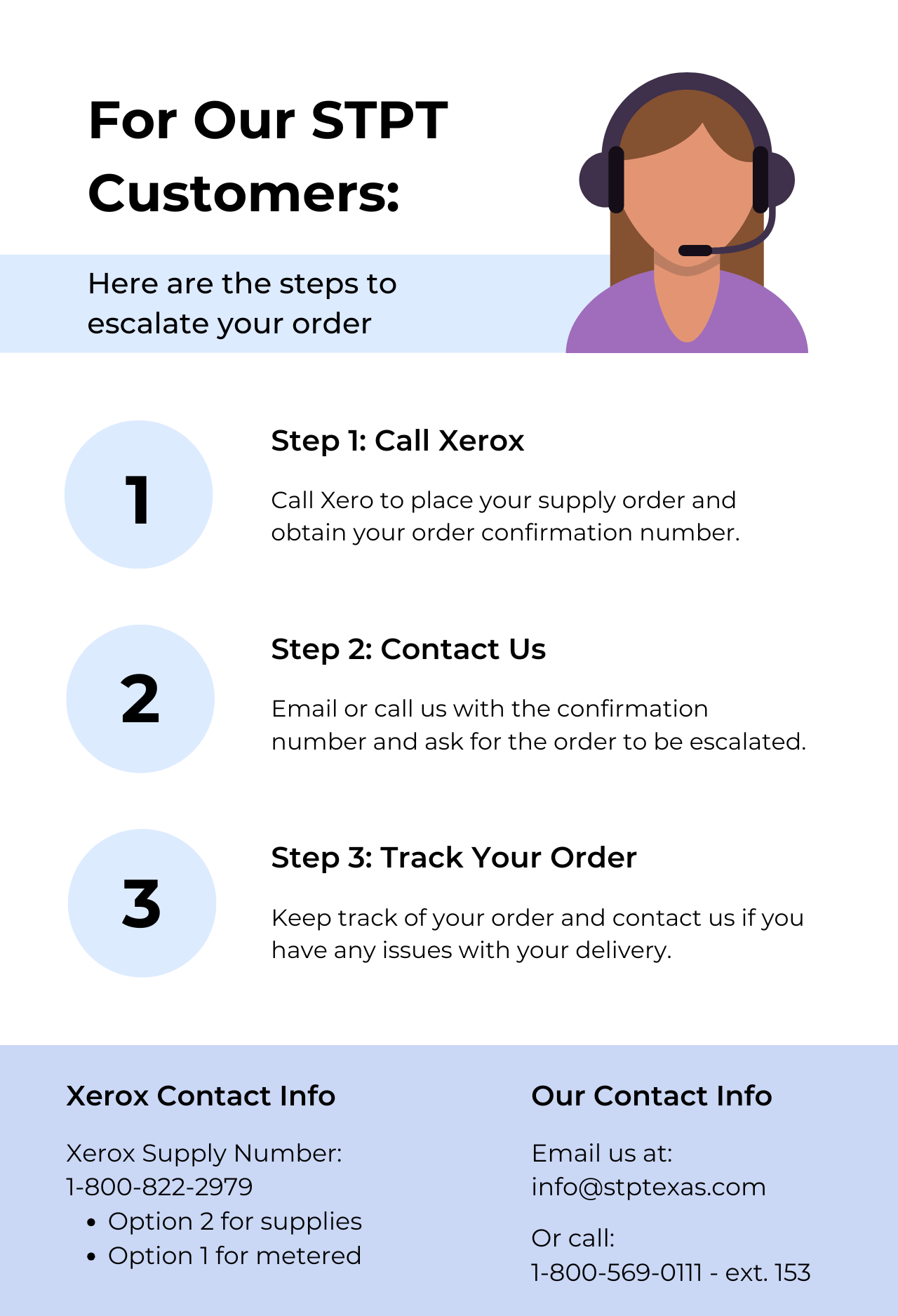 A graphic of steps STPT customers can take to escalate orders