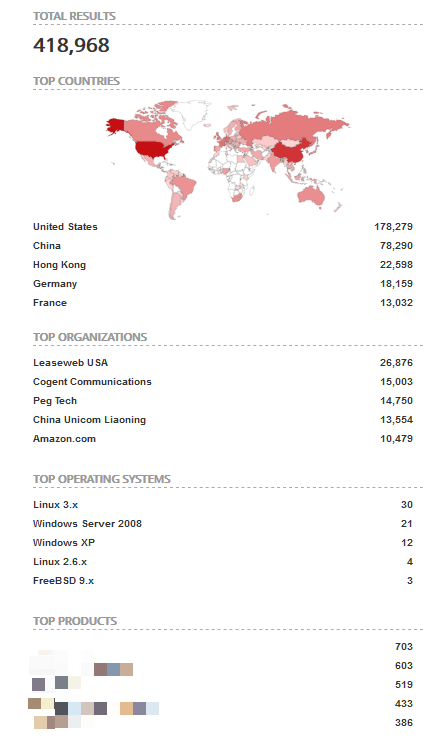 Shodan open printers