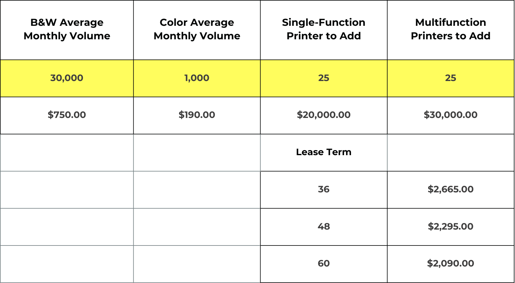 Table showing a cost example of managed print services