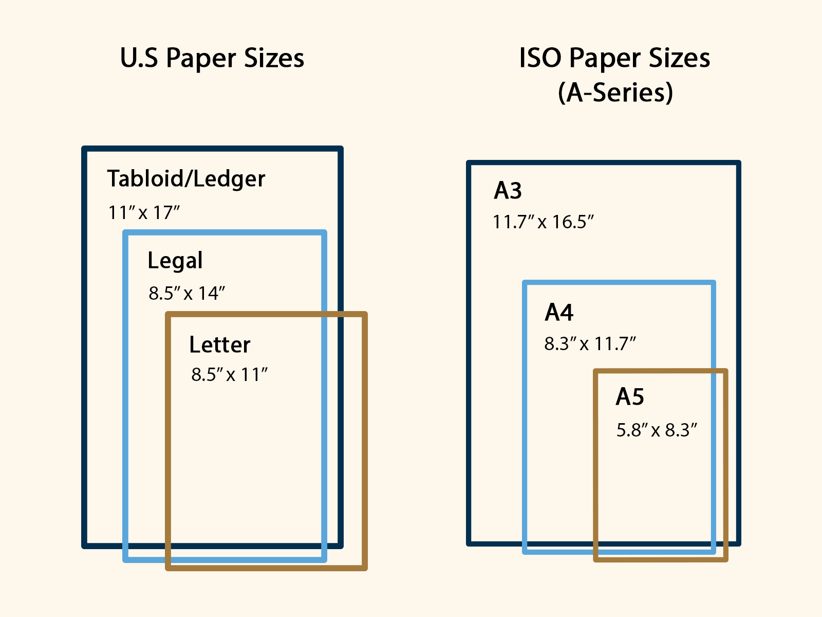 A Guide to Standard Printer Paper Sizes