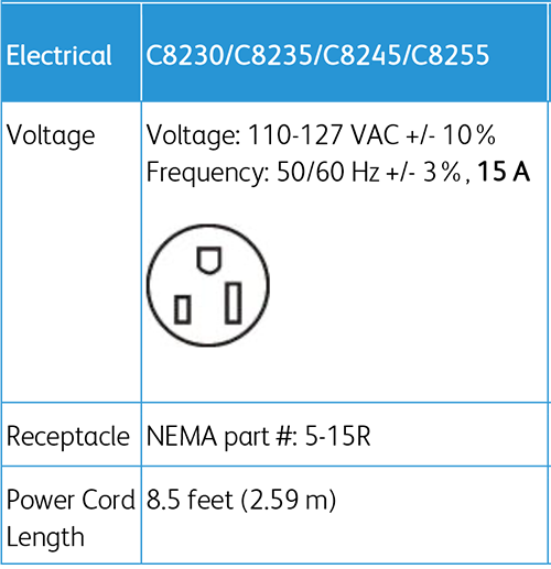 Xerox AltaLink C8230 electrical requirements