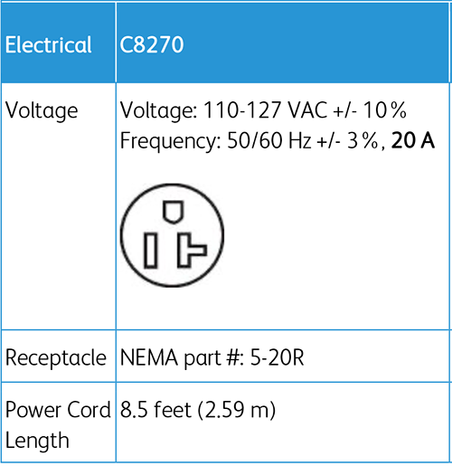 Xerox AltaLink C8270’s electrical requirements