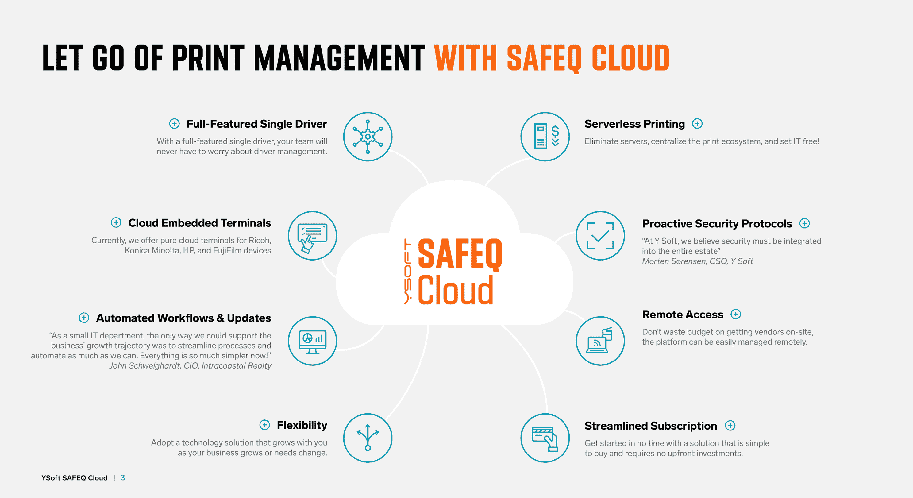 Infographic of key features of Y Soft SAFEQ Cloud