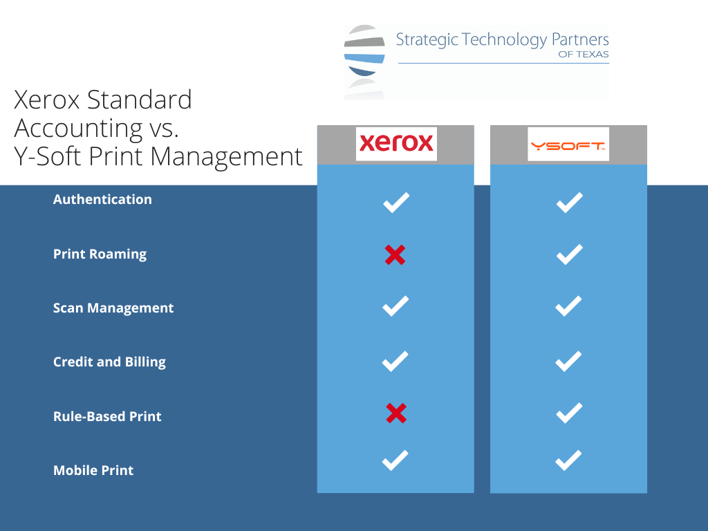 Comparison chart of Ysoft SafeQ and Xerox Standard Accounting