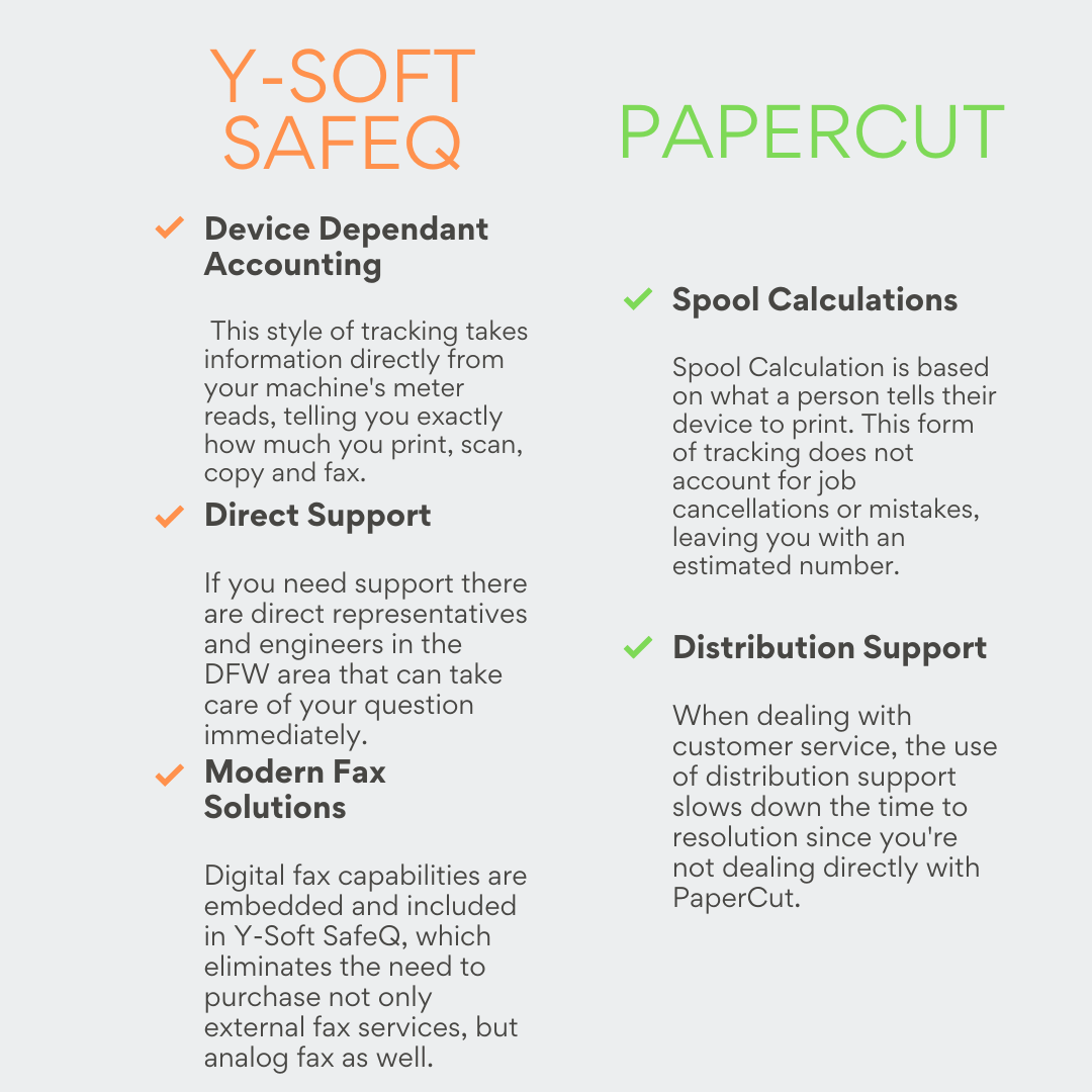 Side by side comparison of benefits of Y Soft and Papercut