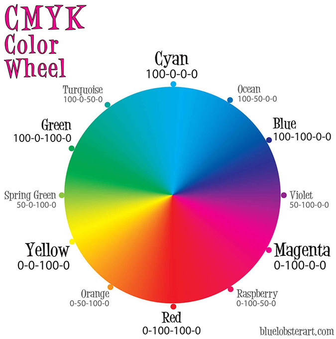 CMYK color chart